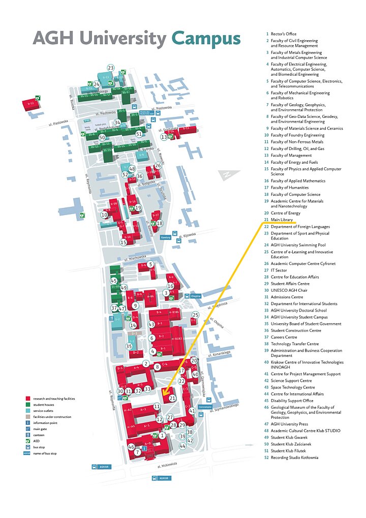 Map of the AGH Campus with the location of the Main Library marked.